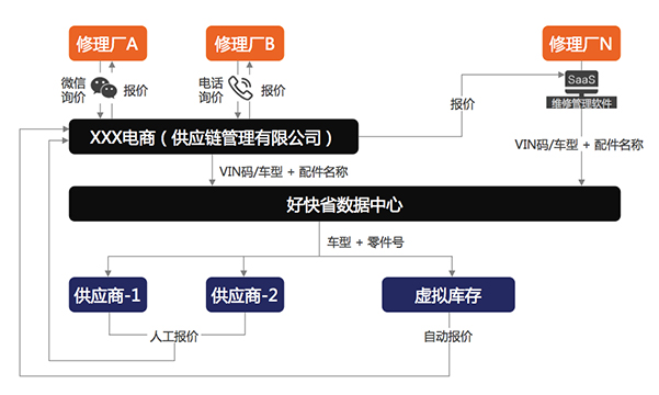 全车件交易平台